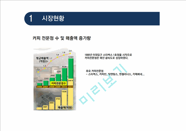 [사업계획서]브런치 전문카페 창업 사업계획서.pptx